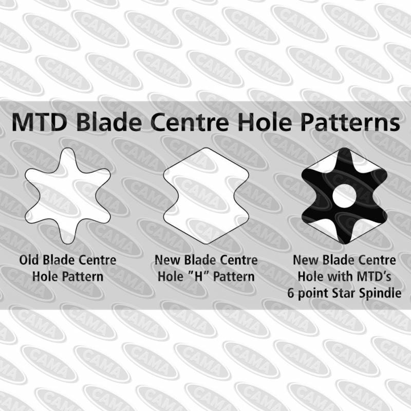 Blade Kit 42" - MTD/Masport/Rover - Image 2