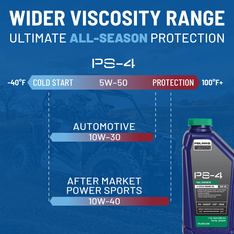 PS-4 Full Synthetic 5W-50 All-Season Engine Oil - Image 6